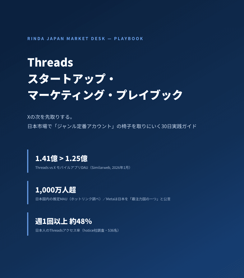 Threadsマーケティング30日実践ガイド preview 1