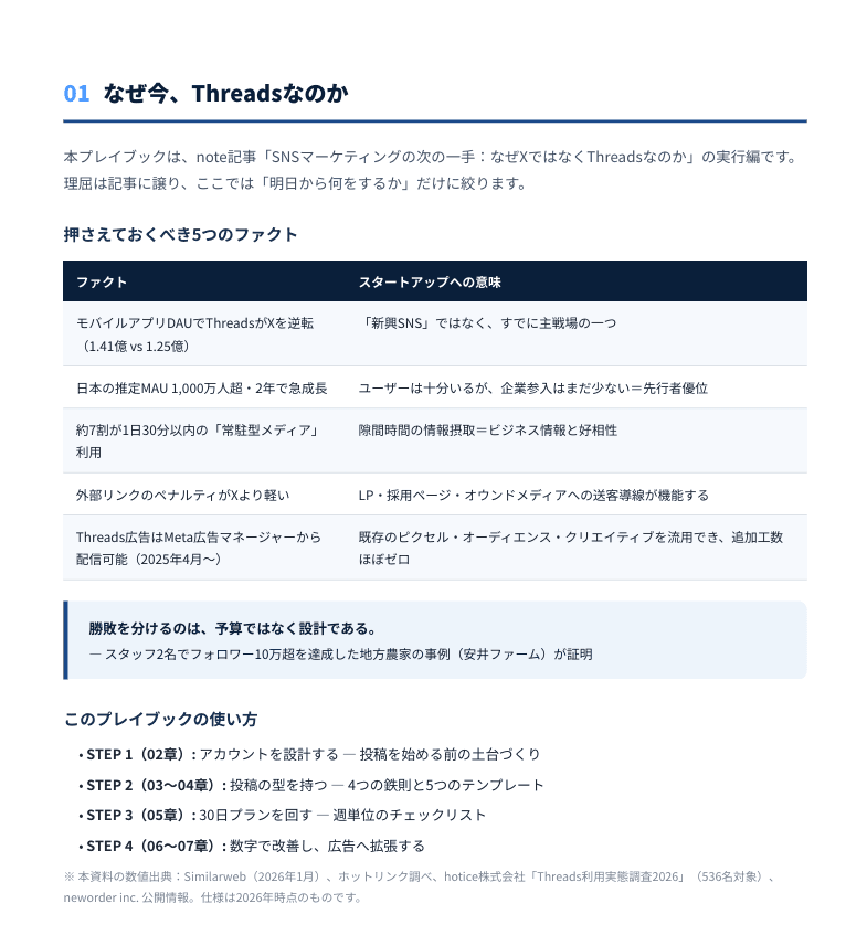 Threadsマーケティング30日実践ガイド preview 2