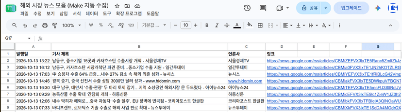 Google Sheets showing export news automatically collected by Make, including columns for publication date, article title, media outlet, and link