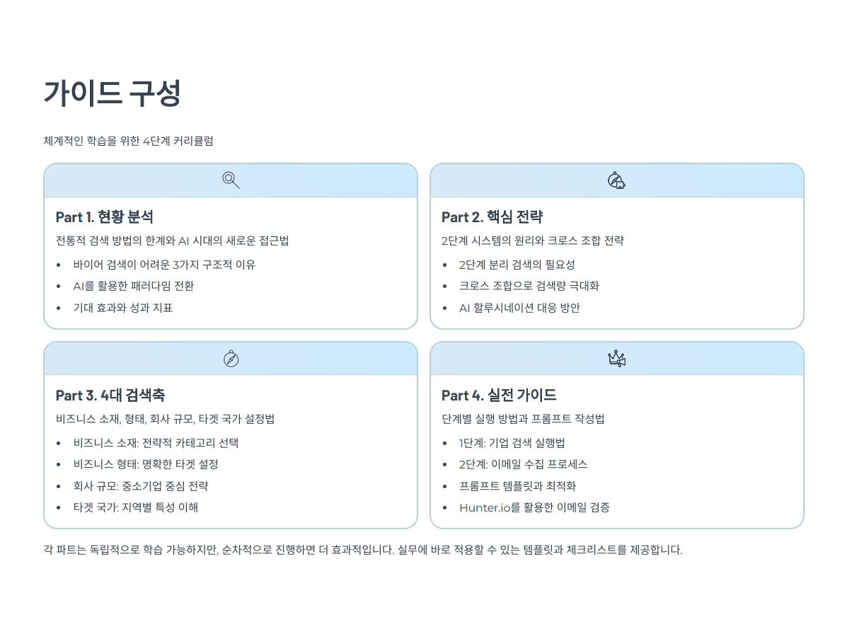 AI로 1개월 만에 해외 바이어 420개 확보하는 법 preview 2
